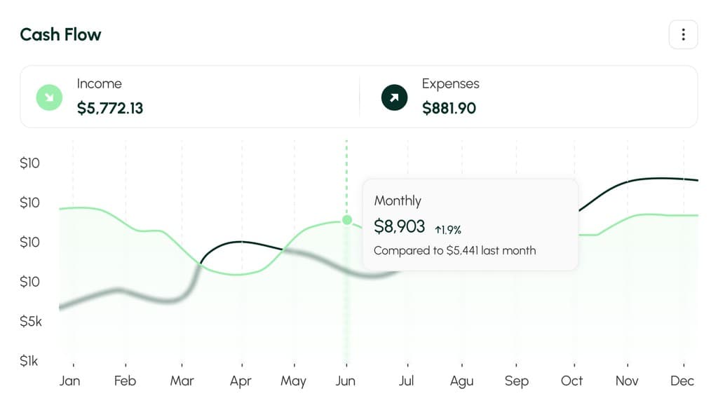 Cash Flow Feature