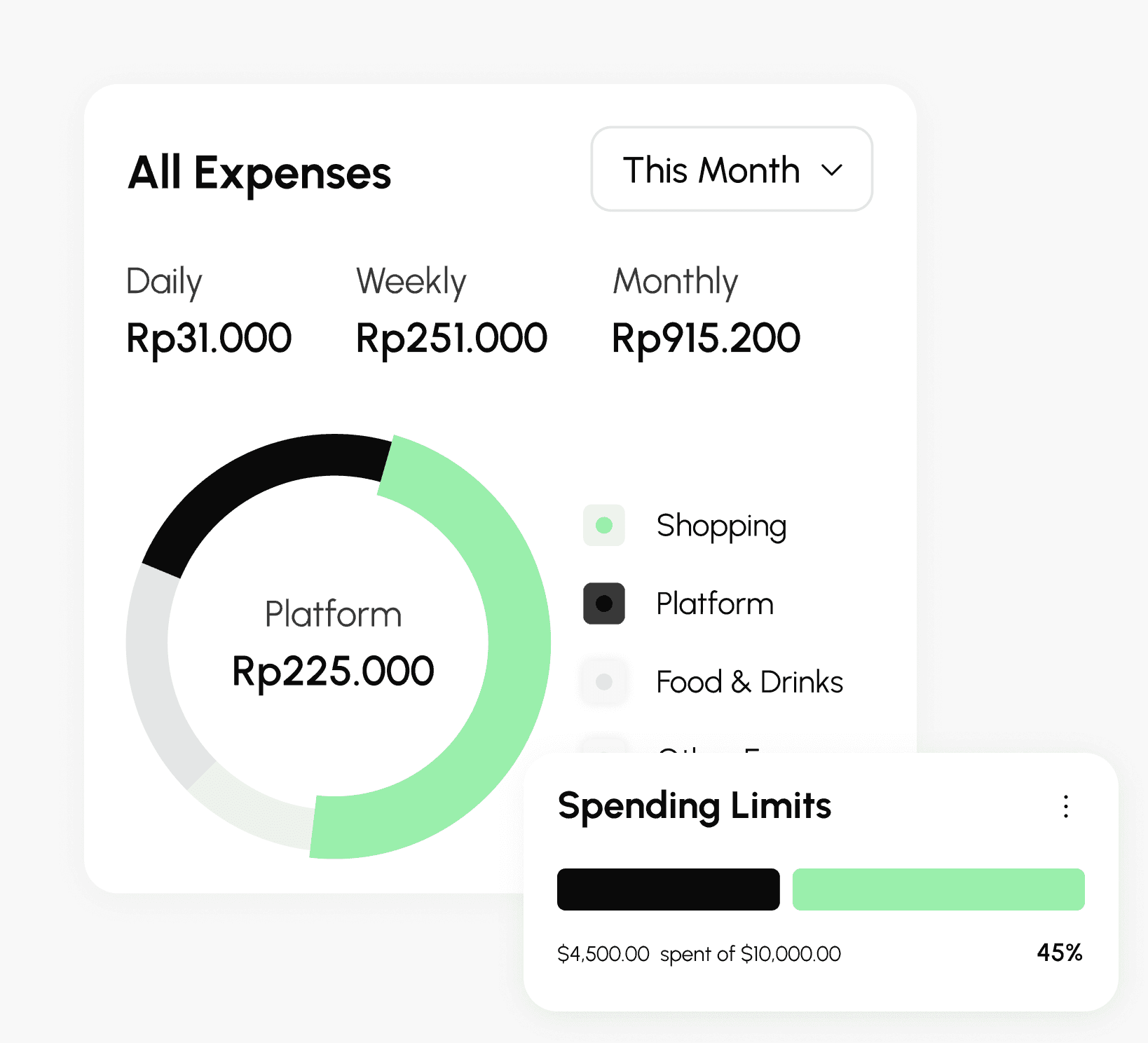 Understand spending patterns and control finances better